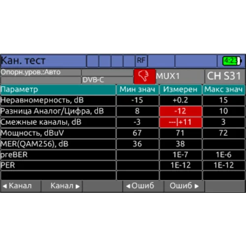 Измеритель сигналов мультисистемный DVB-С/T2/S2 IPTV IT-100 Планар Измеритель сигналов мультисистемный DVB-С/T2/S2 IPTV IT-100 Планар